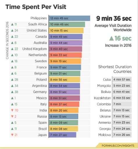 forn hub philippines|Filipino Women Spend Most Time Watching Porn On Pornhub, .